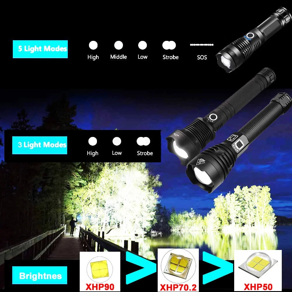 XHP90 LED Flashlight: USB Rechargeable Power Display Torch